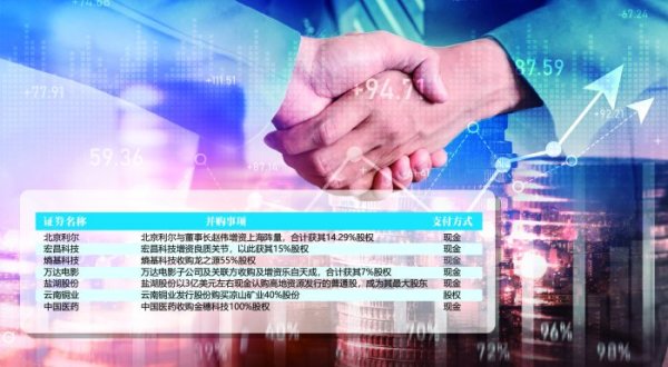 实盘配资查询 A股并购重组多点开花  产业并购瞄准新兴赛道